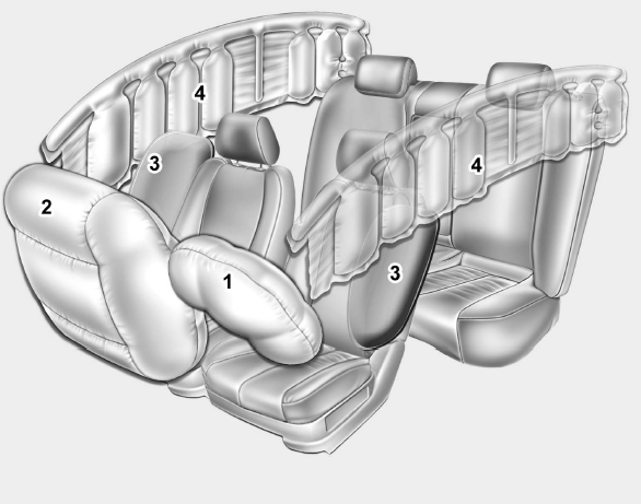 (1) Driver’s front air bag (2) Passenger’s front air bag (3) Side impact