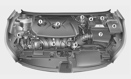1. Engine oil filler cap 2. Engine oil dipstick 3. Brake/clutch fluid reservoir