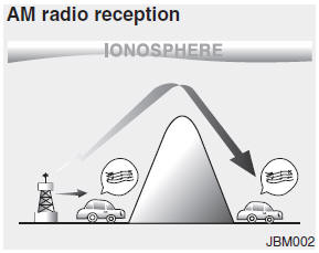 AM broadcasts can be received at greater distances than FM broadcasts. This is