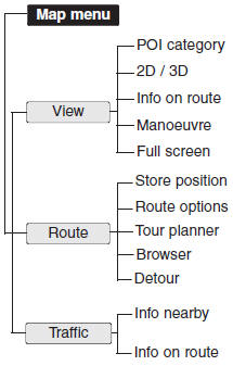 General operations of map menu