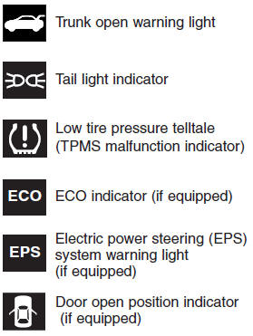 Your vehicle at a glance