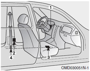 The seat belt pre-tensioner system consists mainly of the following components.