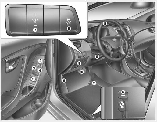 1. Door lock/unlock button 2. Outside rearview mirror control switch 3. Central