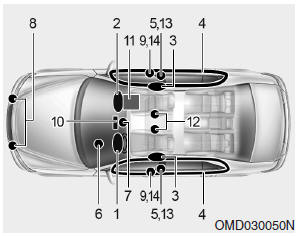 The SRS consists of the following components: