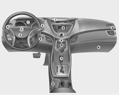 1. Instrument cluster 2. Horn 3. Driver’s front air bag 4. Light control/Turn