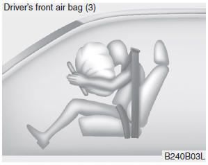 A fully inflated air bag, in combination with a properly worn seat belt, slows