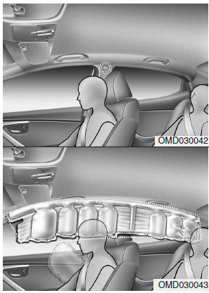 Curtain air bags are located along both sides of the roof rails above the front