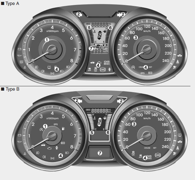 1. Tachometer 2. Turn signal indicators 3. Speedometer 4.Warning and indicator