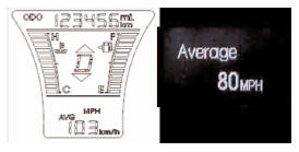 Average speed (MPH or km/h)