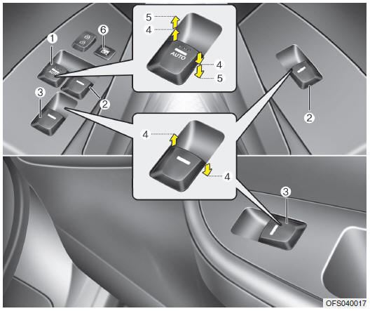 (1) Driver’s door power window switch (2) Front passenger’s door power window