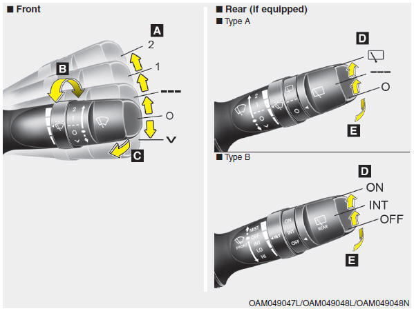 A :Wiper speed control (front) · 2 – High wiper speed · 1 – Low wiper speed ·