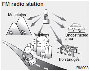 FM broadcasts are transmitted at high frequencies and do not bend to follow the