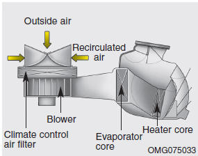 The climate control air filter installed behind the glove box filters the dust