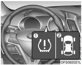 (1) Low tire pressure telltale / TPMS malfunction indicator (2) Low tire pressure