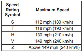 3. Checking tire life (TIN : Tire Identification Number)