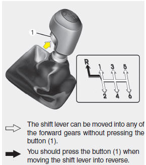 The manual transaxle has 6 forward gears.