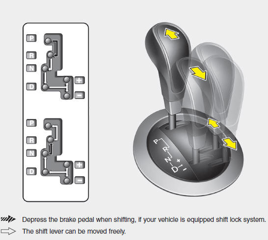 Double clutch transmission operation