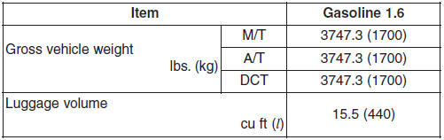 M/T : Manual transaxle A/T : Automatic transaxle DCT : Double clutch transmission