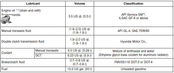 *1 Refer to the recommended SAE viscosity numbers on the next page. *2 Engine