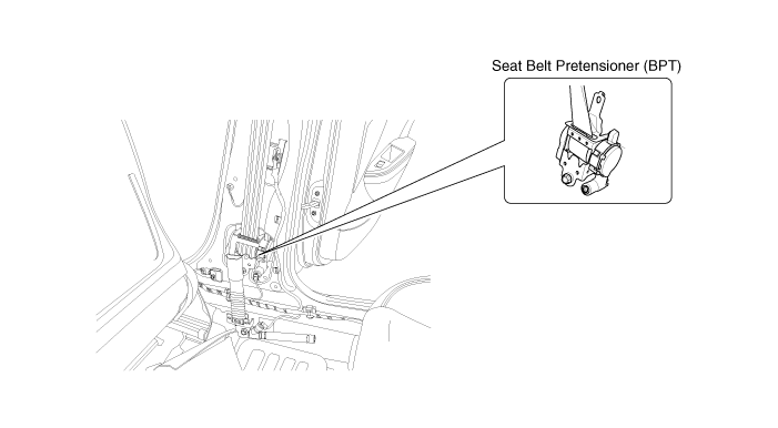 Hyundai Veloster Seat Belt Pretensioner (BPT). Components and
